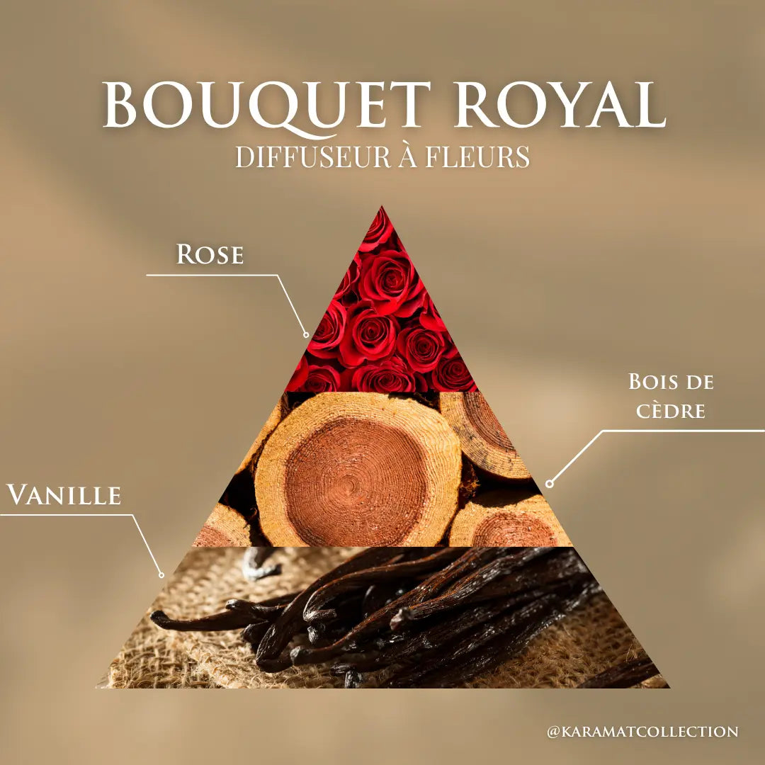 Image of DIFFUSEUR À FLEURS 100ml – BOUQUET ROYAL-4