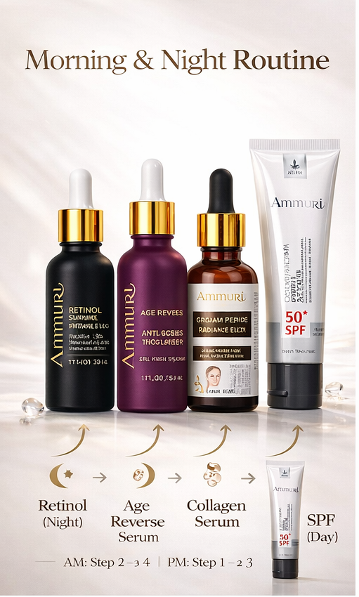 Image of Ammuri Anti Ageing Set Retinol Collagen Serum + SPF 50 Cream Wrinkle Repair Glow-4
