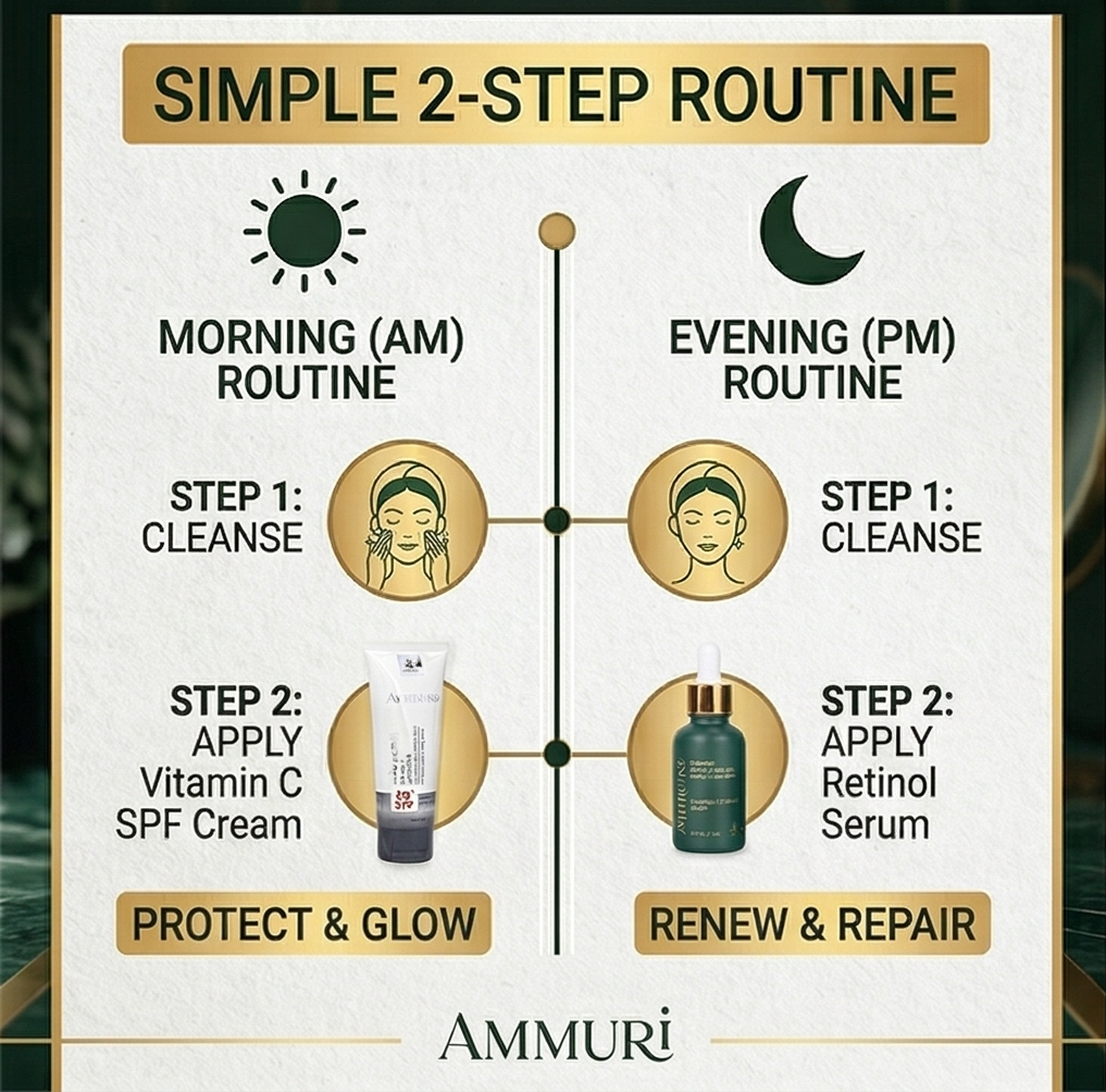Image of Ammuri Vitamin C Retinol Serum & SPF 50 Cream Brightening Skincare Routine Glow-2