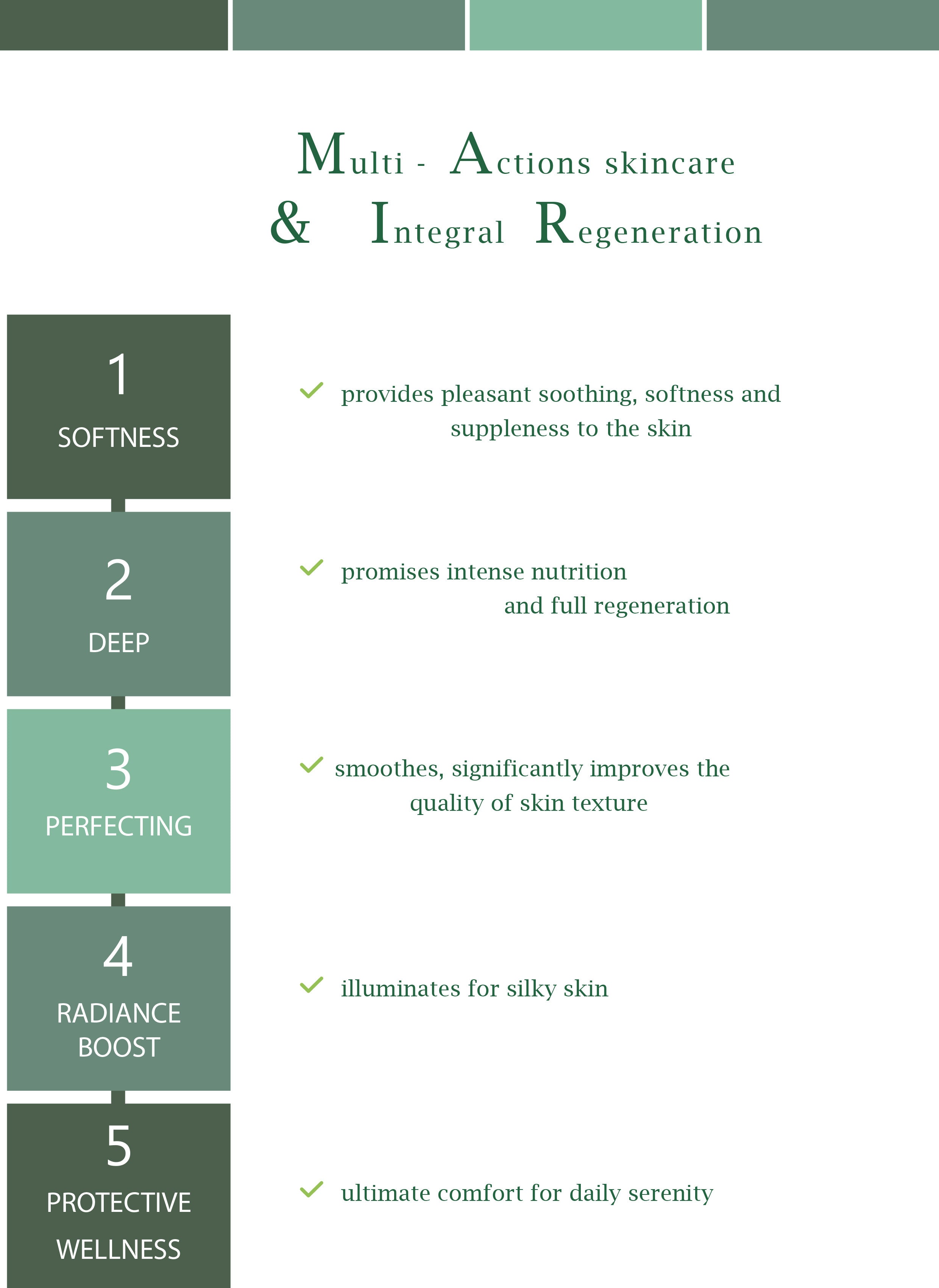 Image of PRO - MERVEILLE DES LANDES ORGANIC - Sensitive Skin Care Complete Regeneration-6