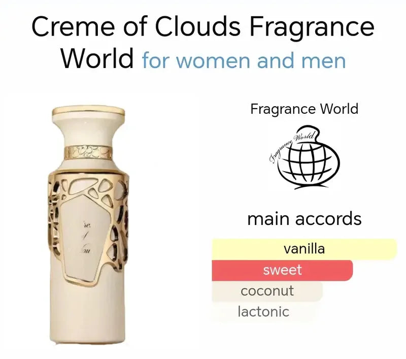 Image of Fragrance World Creme of Clouds Eau de Parfum-3